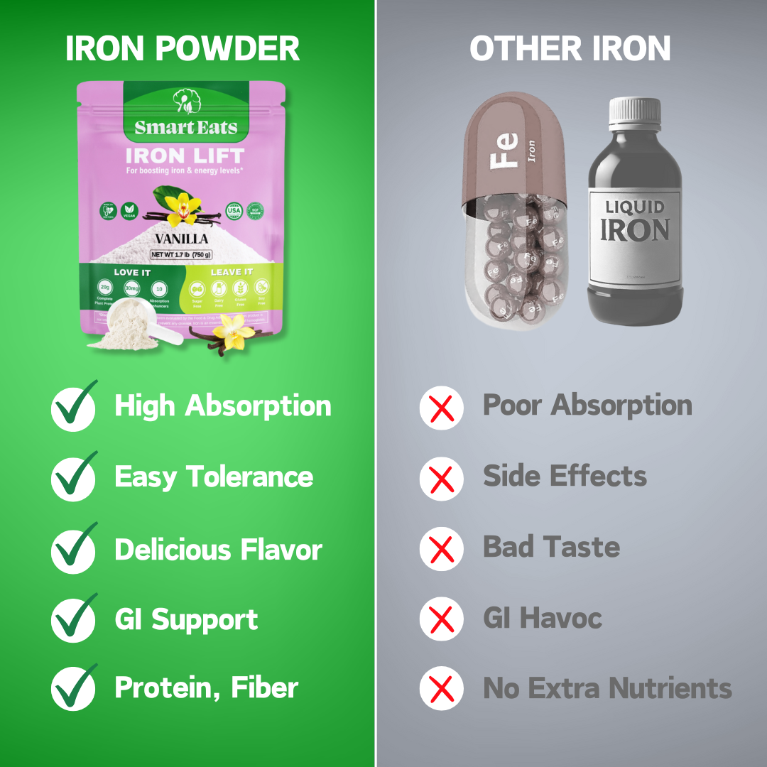 Iron Powder - Highly Absorbed, Avoids Side Effects - Vegan Vanilla