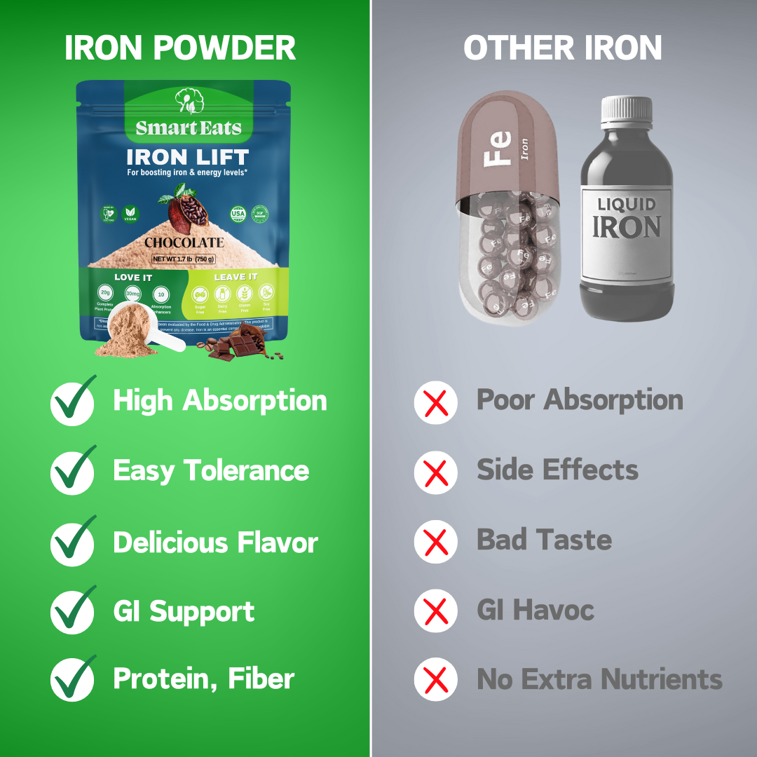 High Iron Drink & Smoothie Powder with Protein, Vitamins, Fiber, Antioxidants