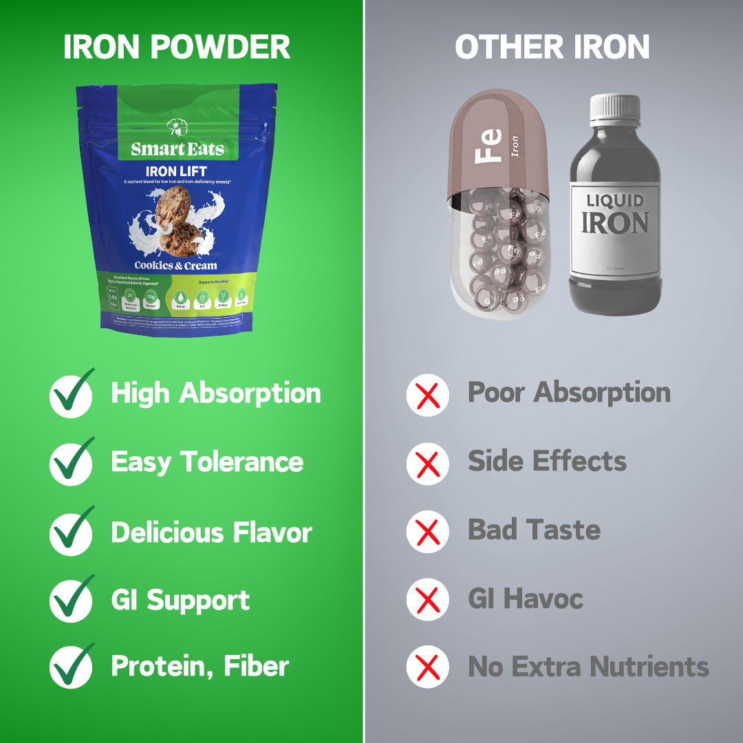 High Iron Drink & Smoothie Powder with Protein, Vitamins, Fiber, Antioxidants