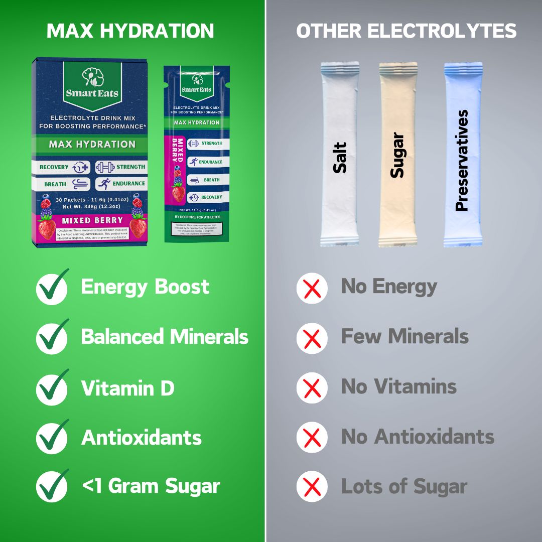 Energizing Electrolyte Powder with Vitamins, Antioxidants, <1 Gram Sugar
