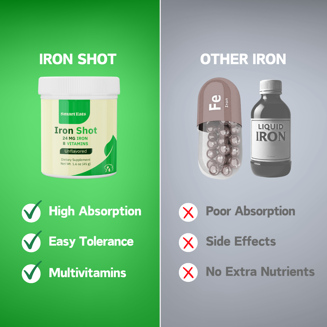 Iron + Multivitamin Powder - Highly Absorbed, Avoids Side Effects