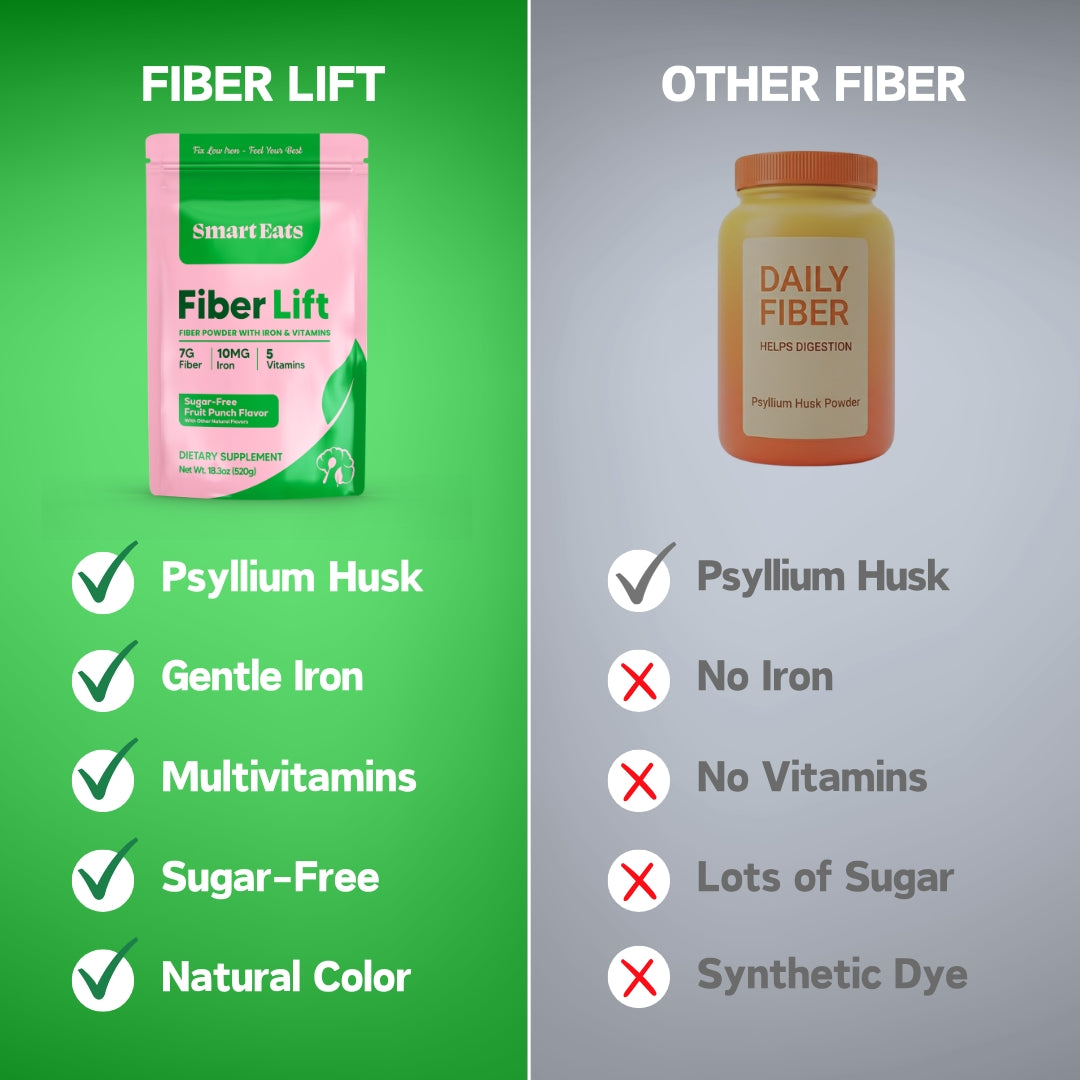 2-in-1: Iron + Fiber Powder