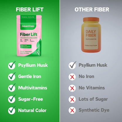 2-in-1: Iron + Fiber Powder