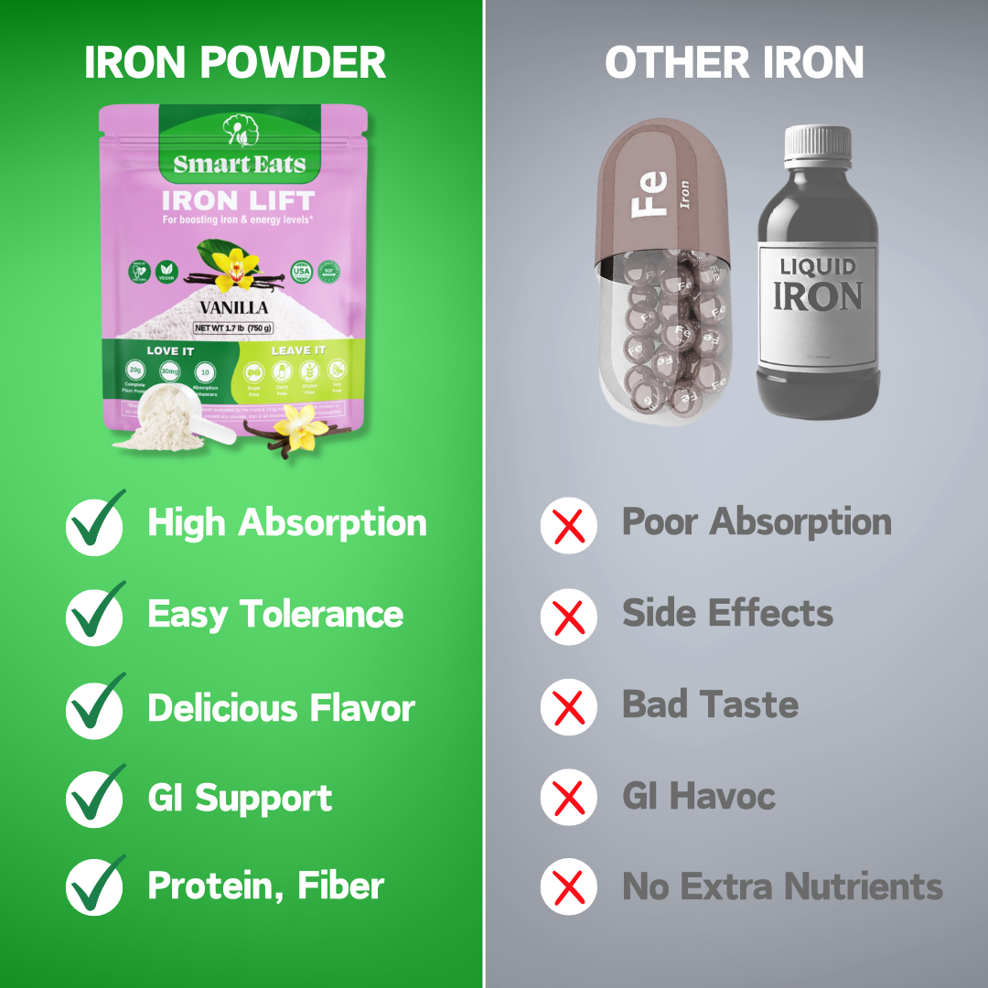 Vanilla Iron Powder - Highly Absorbed - Easily Digested - Improve Iron/Blood Levels Fast