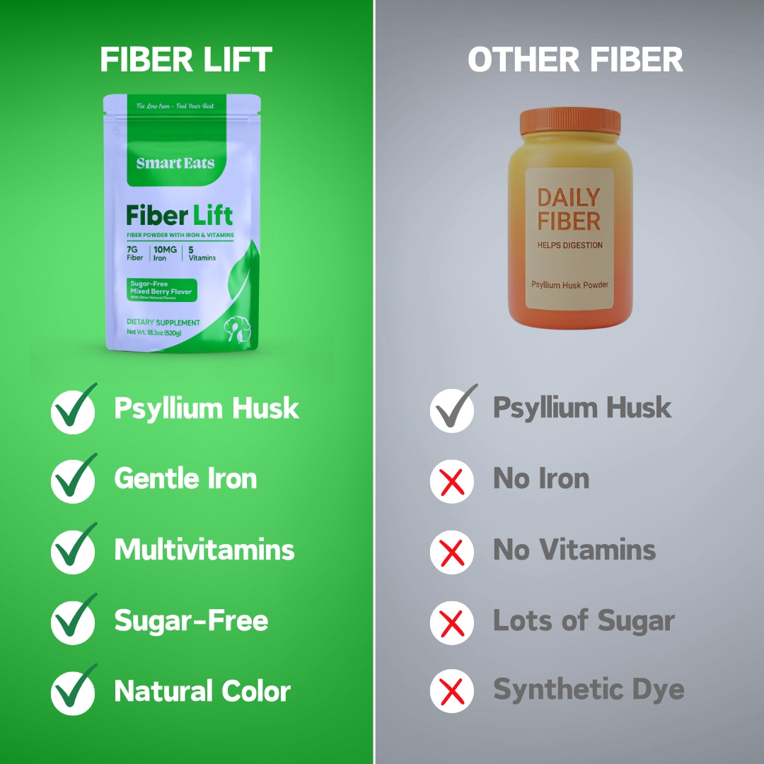 2-in-1: Iron + Fiber Powder