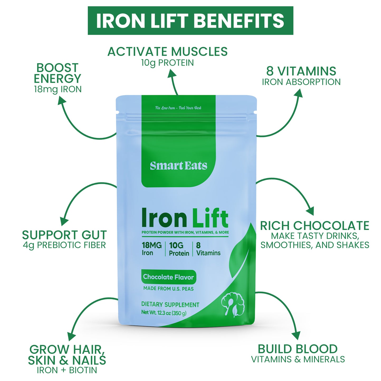 2-in-1: Iron + Protein Powder