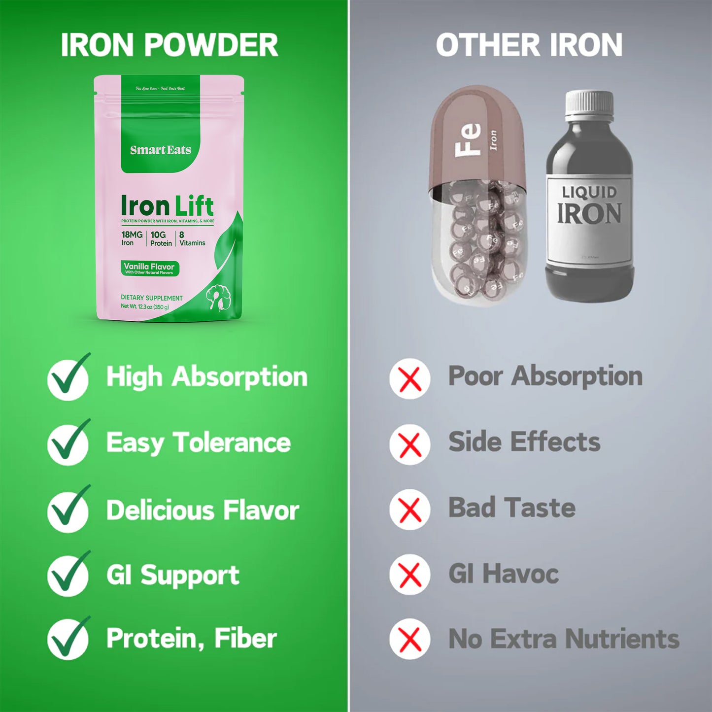 2-in-1: Iron + Protein Powder