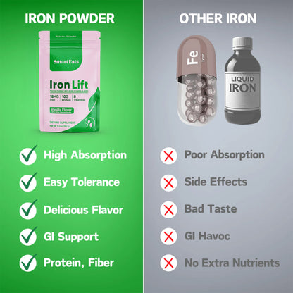 2-in-1: Iron + Protein Powder