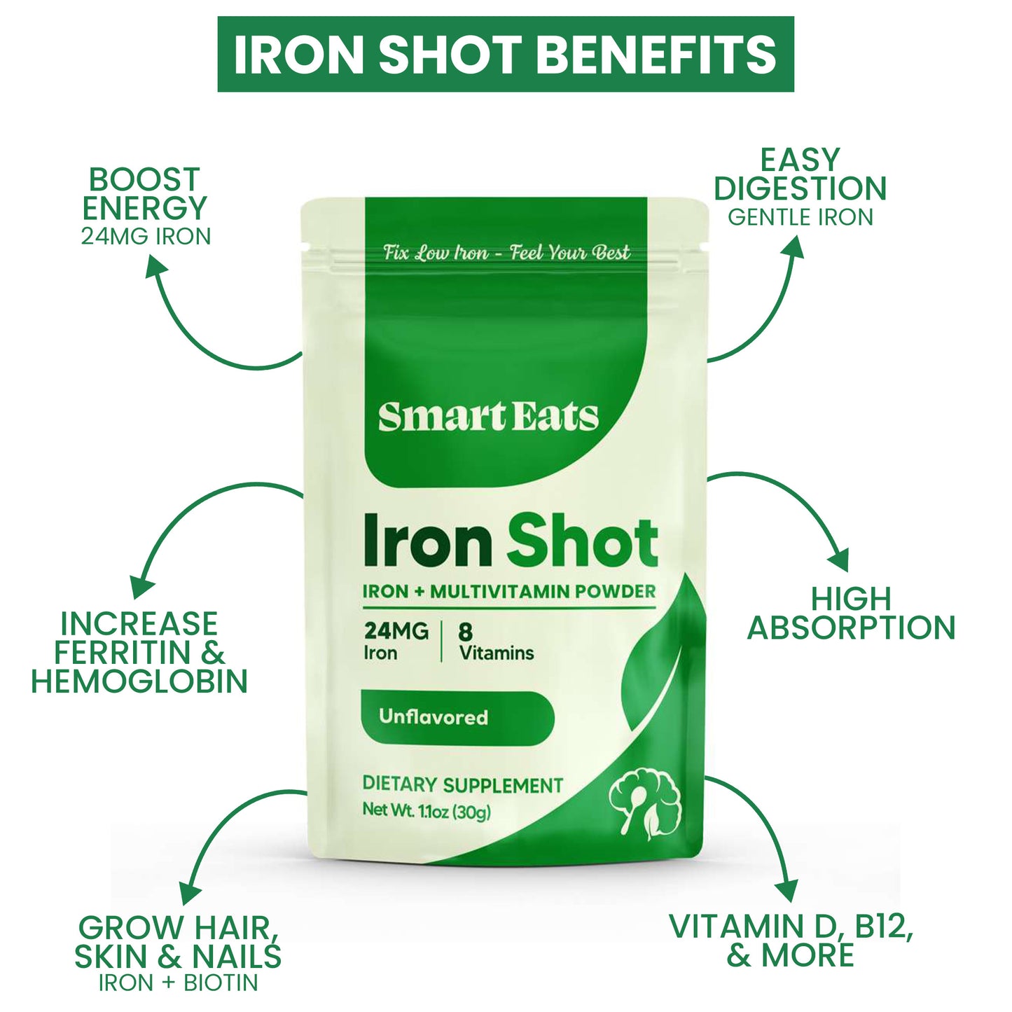 2-in-1: Iron + Multivitamin Powder