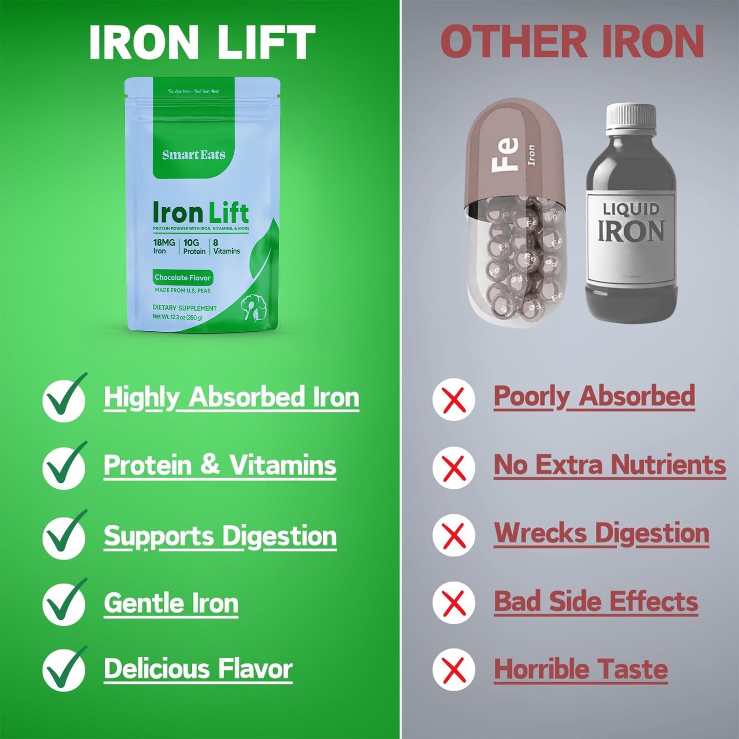 2-in-1: Iron + Protein Powder