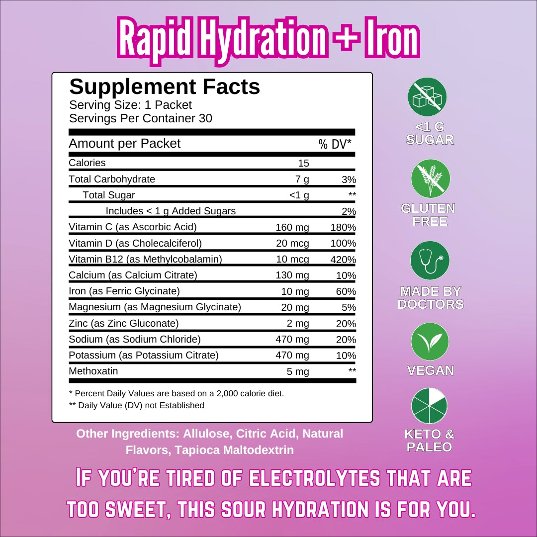 Iron Hydration - Rapid and Energizing Hydration - 1,700mg Electrolytes - 10 mg Gentle Iron - <1 Gram Sugar