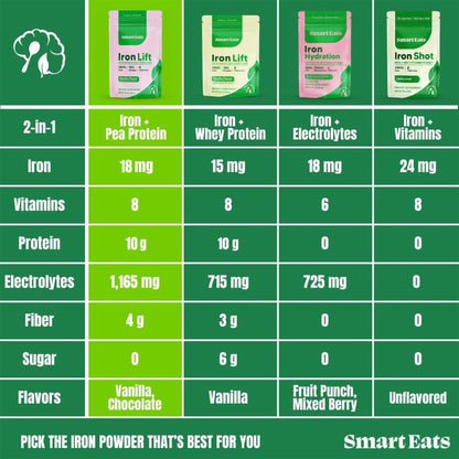 2-in-1: Iron + Protein Powder