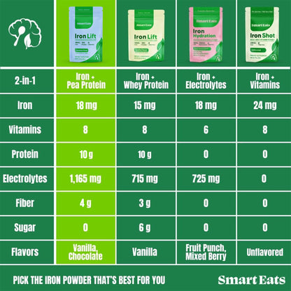 2-in-1: Iron + Protein Powder