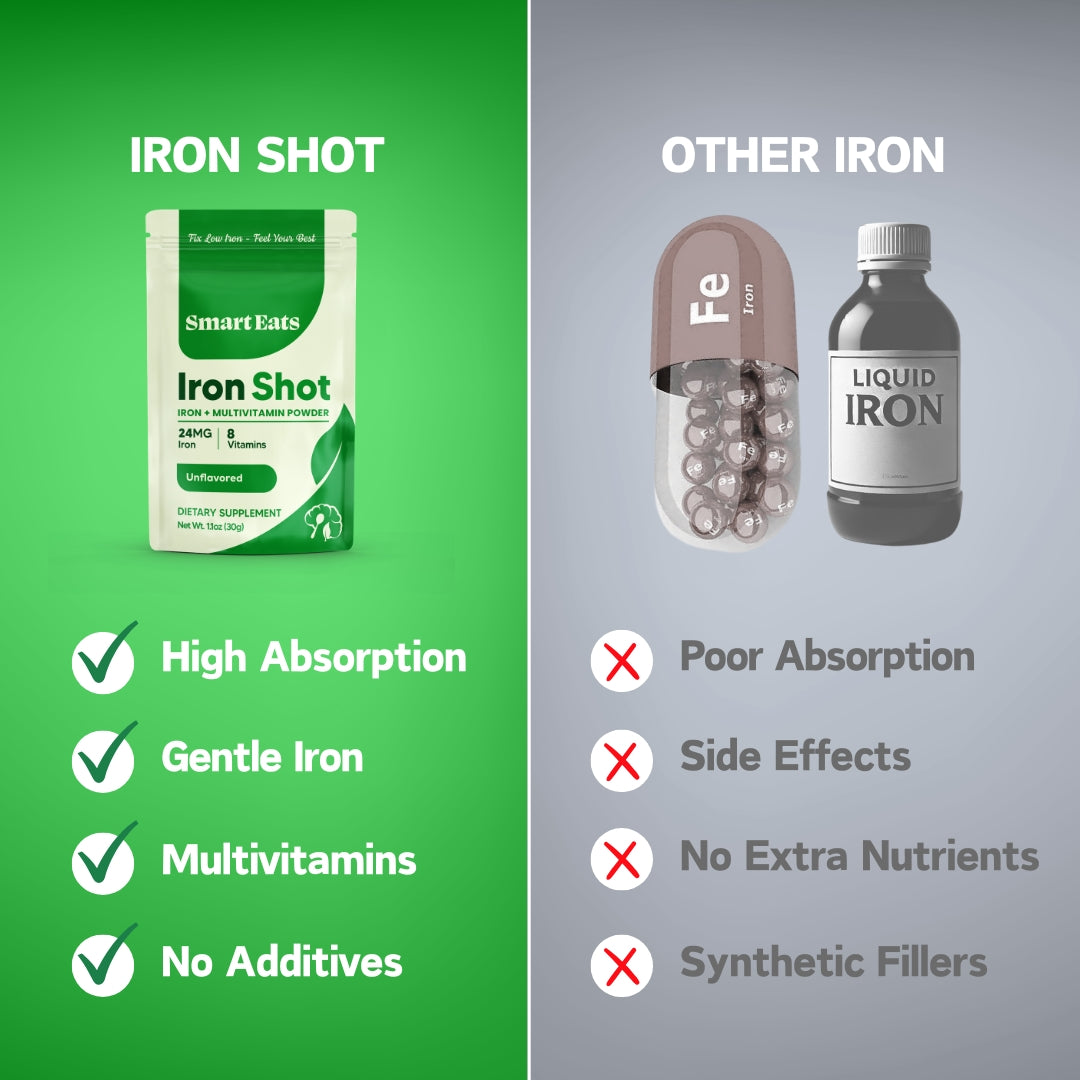 2-in-1: Iron + Multivitamin Powder