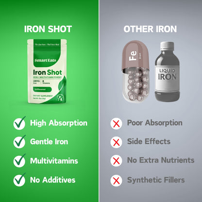 2-in-1: Iron + Multivitamin Powder