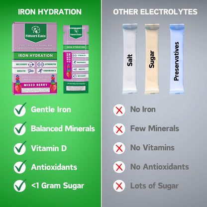 Iron Electrolyte Powder - Mixed Berry - 1,700mg Electrolytes - 10 mg Gentle Iron - <1 Gram Sugar