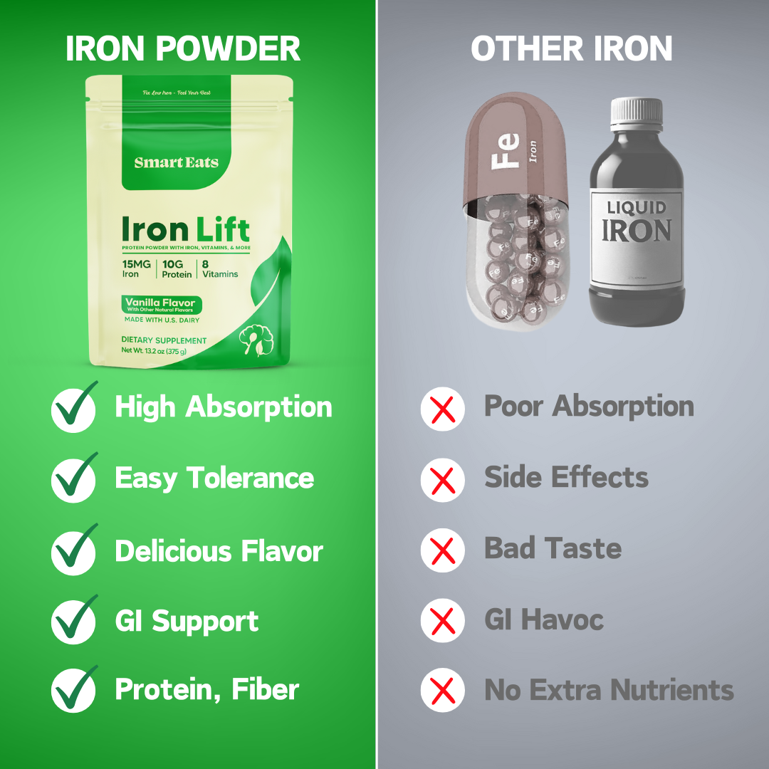 Iron Powder - Highly Absorbed, Avoids Side Effects - Vanilla Whey