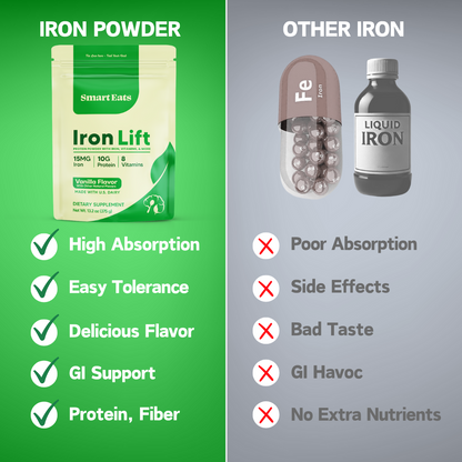 Iron Powder - Highly Absorbed, Avoids Side Effects - Vanilla Whey