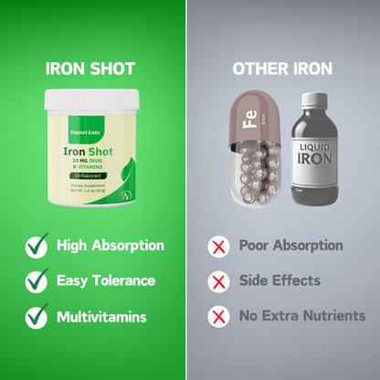Iron + Multivitamin Powder - Highly Absorbed, Avoids Side Effects