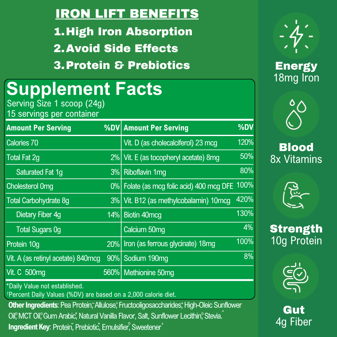 2-in-1: Iron + Protein Powder
